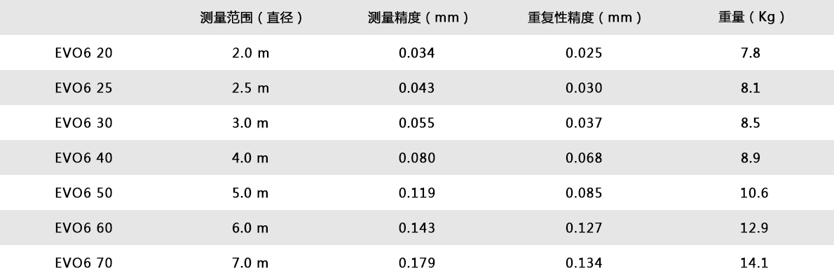 表格7.png 表格7.png