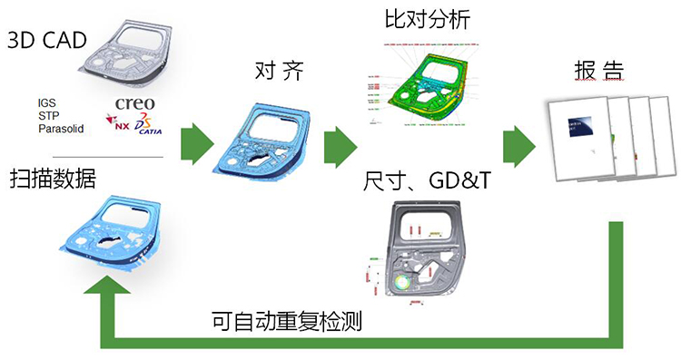 CNA-B系列7轴关节臂3D激光扫描仪